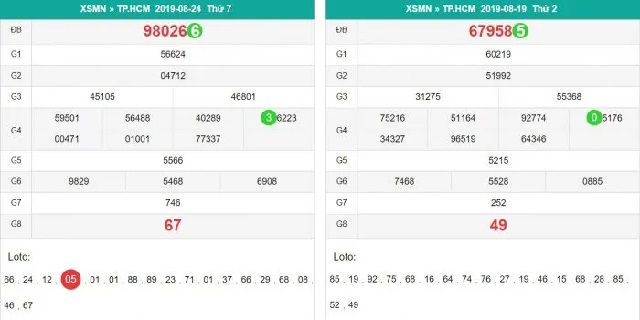 Soi cầu xổ số miền Nam theo cầu ngày tháng siêu chuẩn